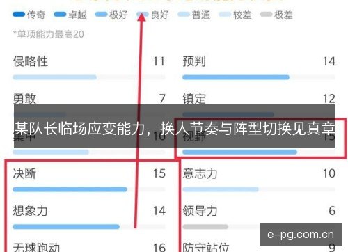 某队长临场应变能力，换人节奏与阵型切换见真章